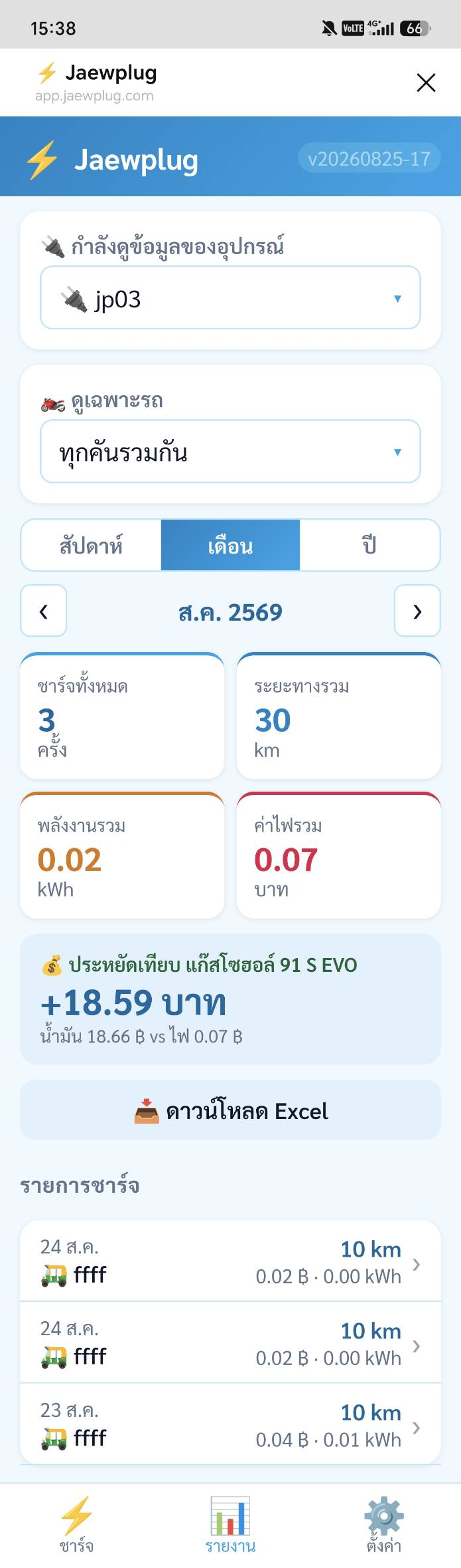 รายงานสถิติค่าไฟและเทียบราคาน้ำมันรายเดือน